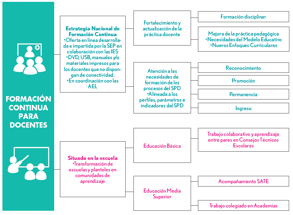 Reforma educativa 2017